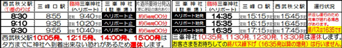 三峯神社線、「白い氣守」頒布で約5時間の遅れ