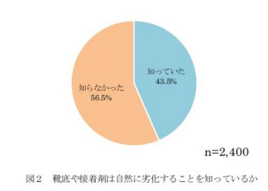 靴底 剥がれ 転倒 事故 自然劣化 スニーカー