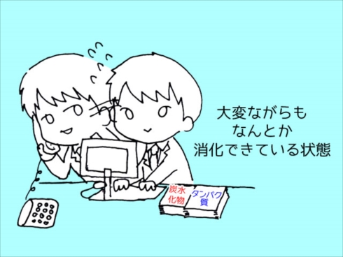 胃もたれウルソ