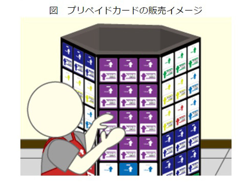 プリペイドカードの例