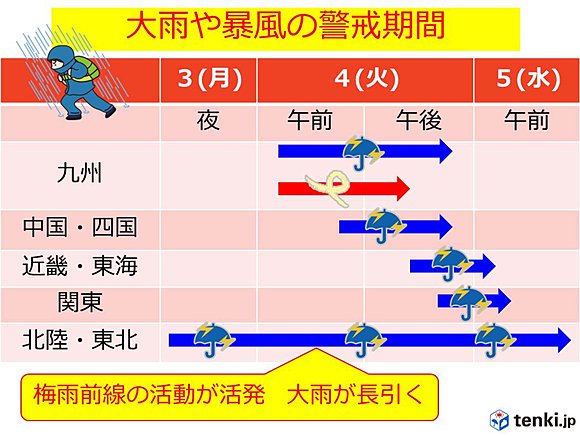 台風　天気　天候