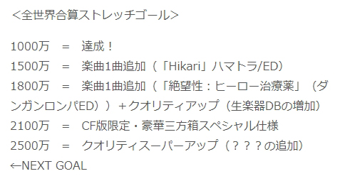 緒方恵美「アニメグ。25th」、2500万円の調達に成功