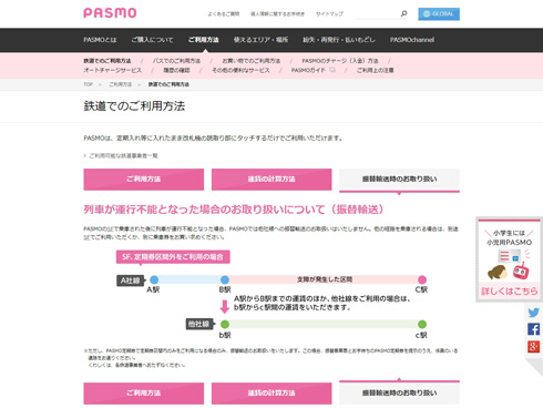 パスモのサイト