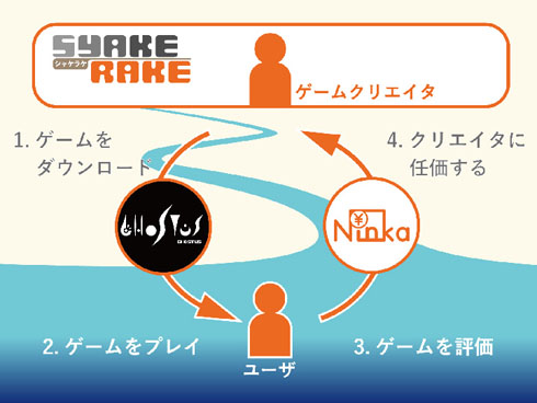 基本的な仕組み