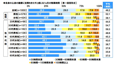 36協定に関する調査2017