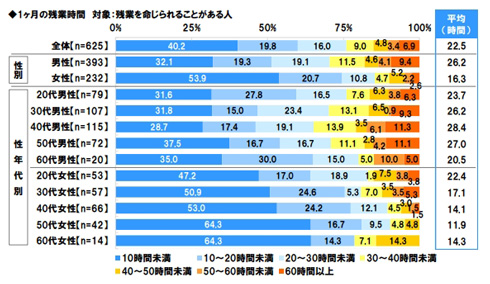 36協定に関する調査2017