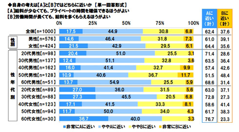 36協定に関する調査2017