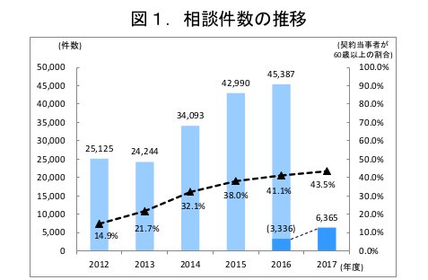 国民生活センター 迷惑メール トラブル 注意喚起