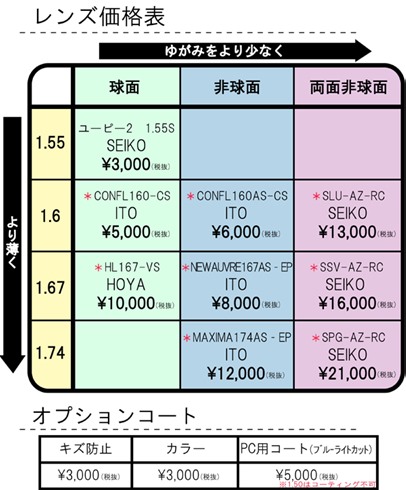 アニメメガネ専門店