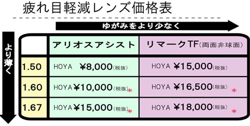 アニメメガネ専門店