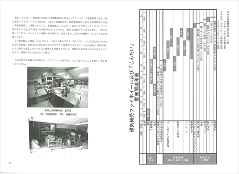 同人誌「MABES『じんだい』―日本初・相乗り衛星の軌跡―」