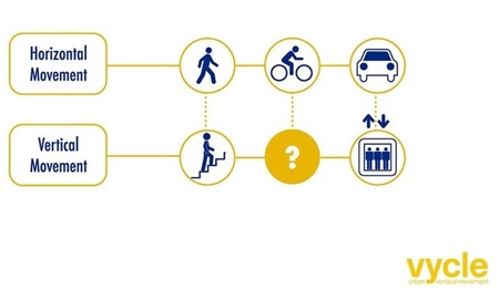 チャリで昇降可能なエレベーター「バイクル」