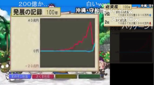 桃太郎電鉄 tas まめ鬼 さくま 99年