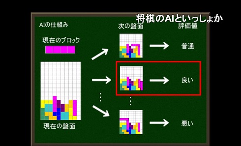 AIの仕組みの説明図