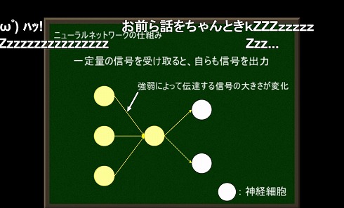 ニューラルネットワークの説明図