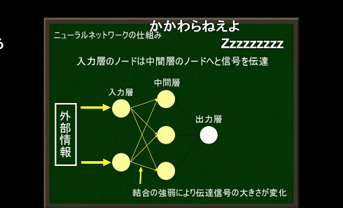 入力層から中間層への伝達