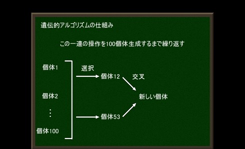 第2世代の生成を説明