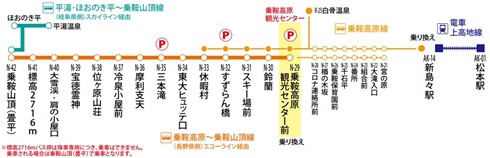 世界一高いバス停