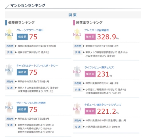 マンションレビュー