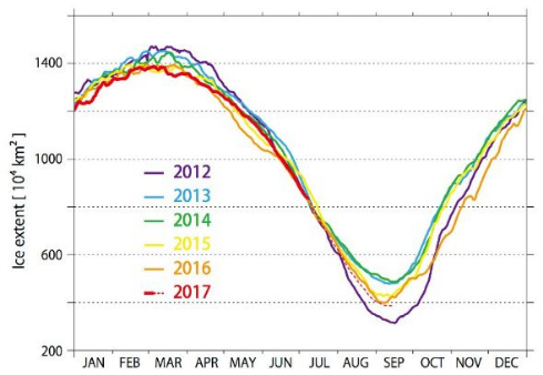 北極海 海氷傾向 2017