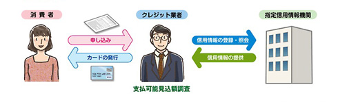 指定信用情報機関の仕組み