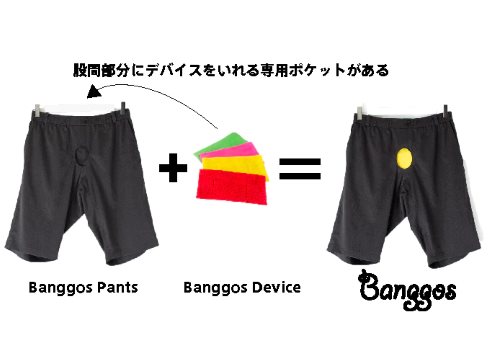banggos 股間 電子楽器 ウェアラブル