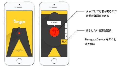 banggos 股間 電子楽器 ウェアラブル