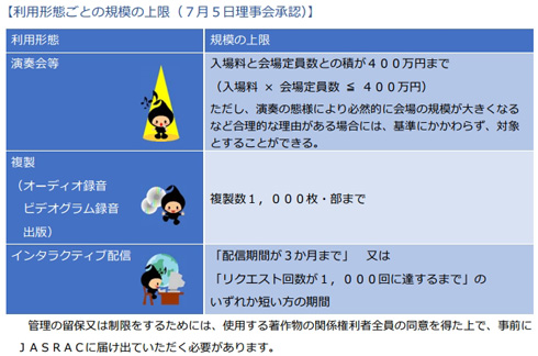 JASRAC、著作者が使用料請求を受けずに自己使用できる範囲を拡大
