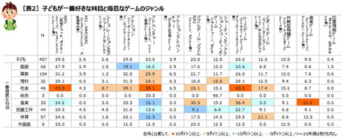 好きなジャンル
