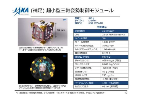 jaxa Int-Ball イントボール きぼう 船内ドローン