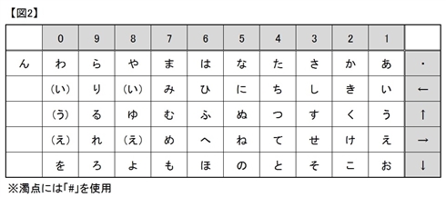 中学の入試問題が文字通り謎　「1・　9←　2・＃　4↓　1↑」はどんな言葉を表しますか？