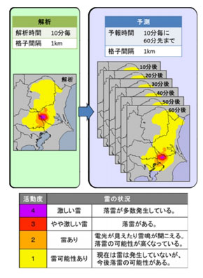基本