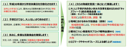 キッズウィーク