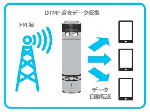 ラジオ Hint 受信機 一般発売
