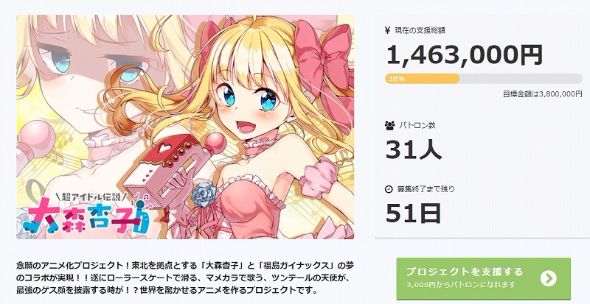 大森杏子　クラウドファンディング