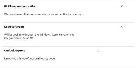 Windows10 Fall Creators Update ペイント 廃止