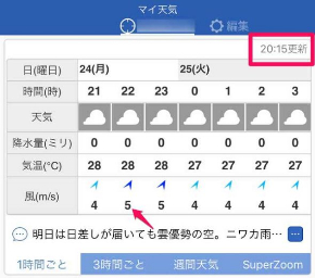 ウェザーニュース 超細密 天気予報 精度向上