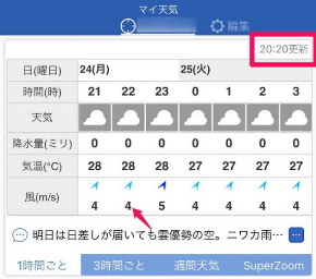 ウェザーニュース 超細密 天気予報 精度向上