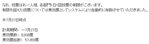 日本女子プロ野球オールスターゲーム、不正によりファン投票が中止