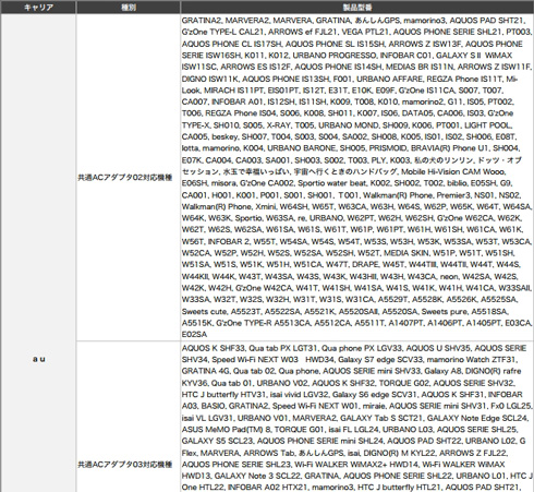 おもいでケータイ再起動