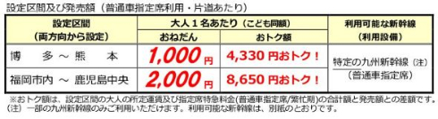 九州新幹線 激安！サマーバーゲンきっぷ 割引 お盆