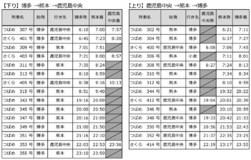 九州新幹線 激安！サマーバーゲンきっぷ 割引 お盆