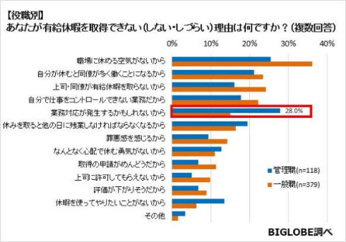 有給休暇 意識調査