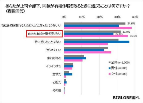 有給休暇 意識調査