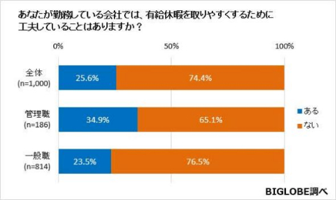 有給休暇 意識調査