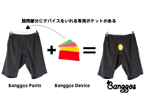 Banggos