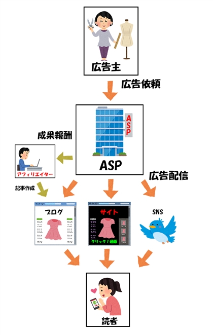 イラストを勝手に健康サプリの広告に使われた――イラストレーターがTwitterで訴え