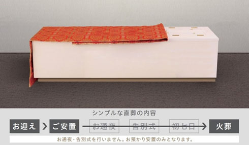 シンプルな直葬