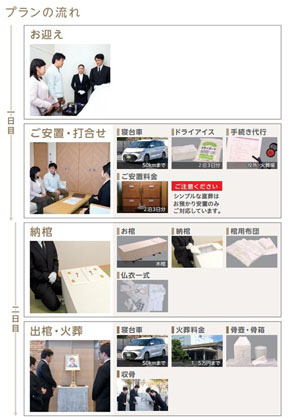 シンプルな直葬