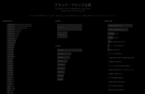 ブラック企業 ブラック案件一覧 サイト